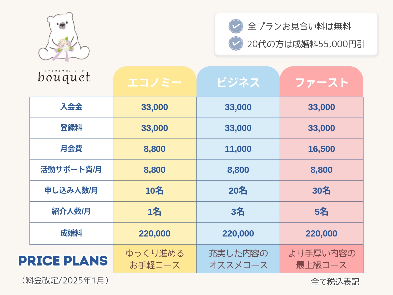 料金表
