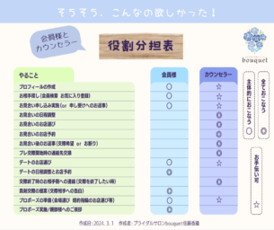 【完全保存版】結婚相談所での役割分担表！